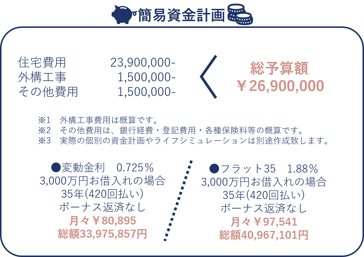 簡易資金計画.png